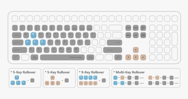 FBX72C: Receiver-mode reporting and multi-key input