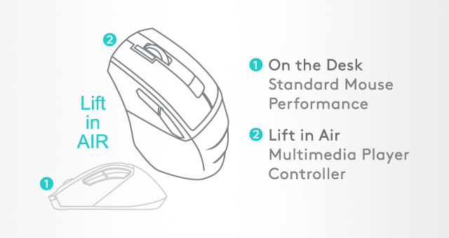 FG2400 Air2: Desk and air-mode controls