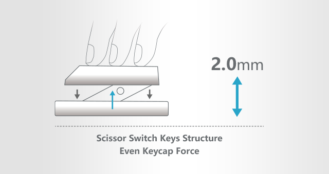 FBX53C: Low-profile scissor-switch keys