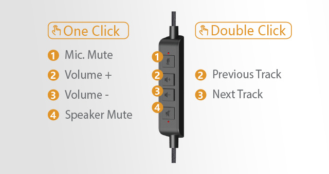 FH150U: In-Line Convenient Controller