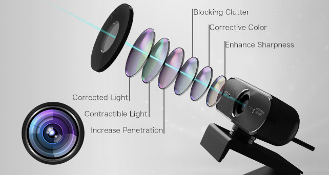 PK-1000HA: Dust-Resistant Glass Lens
