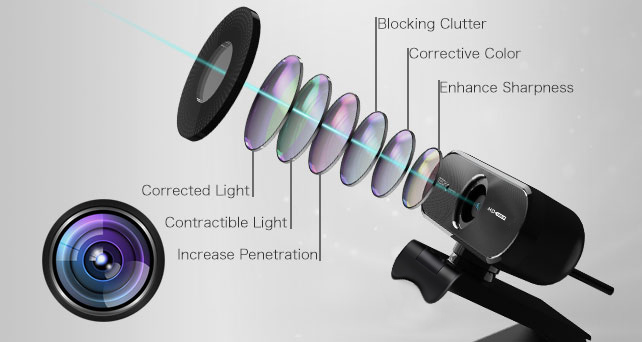 PK-980HA: Dust-Resistant Glass Lens