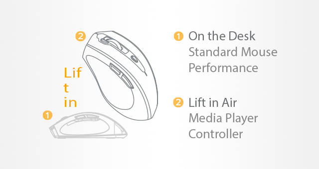 G7-810S Air2: Desk and air-mode controls