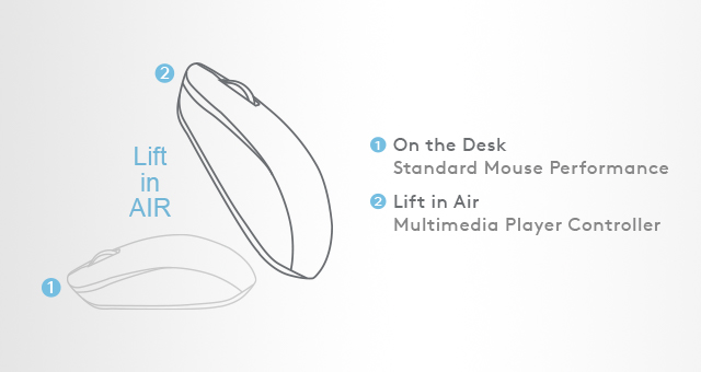 FG16CS Air2: Desk and air-mode controls